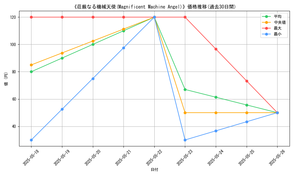 graph_card_118702