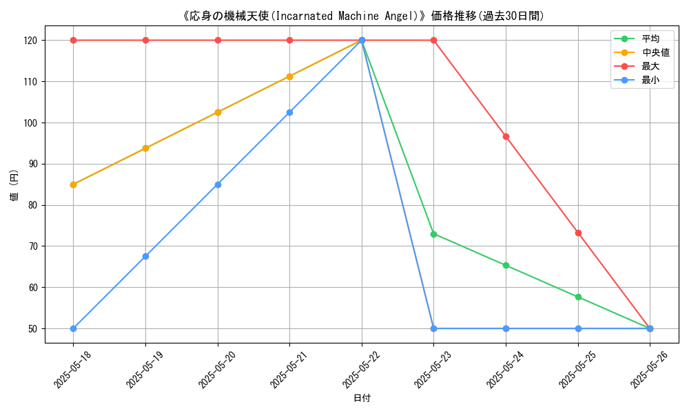 graph_card_118703