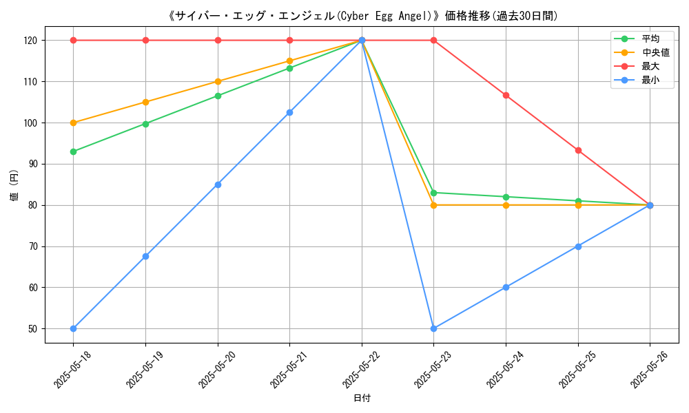 graph_card_118704