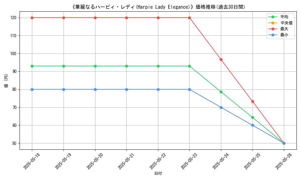 graph_card_118705