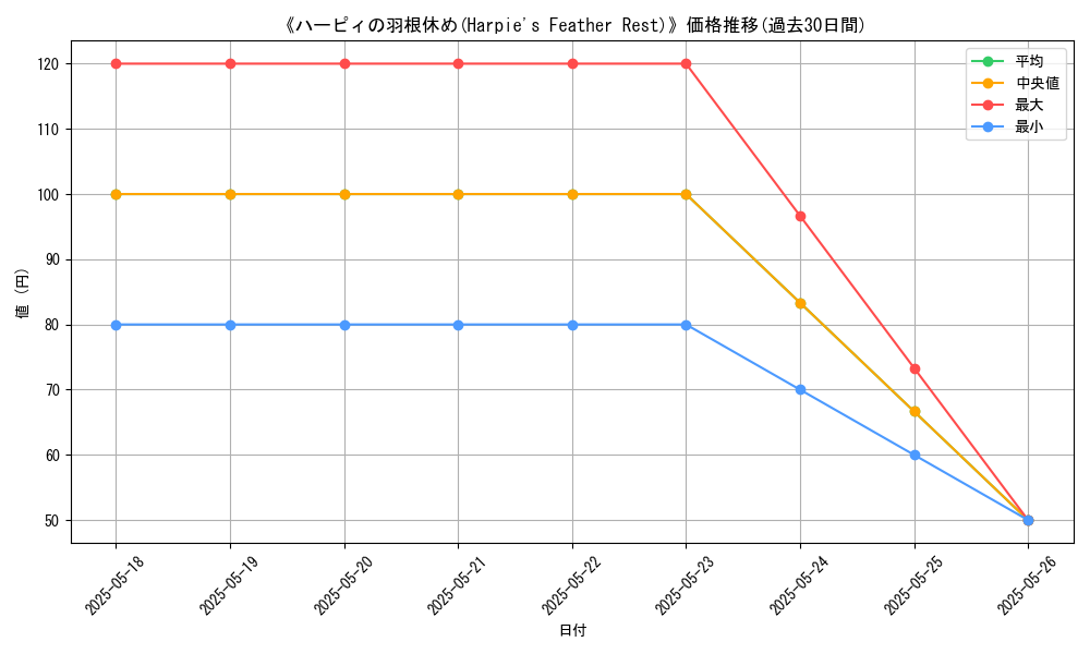 graph_card_118706