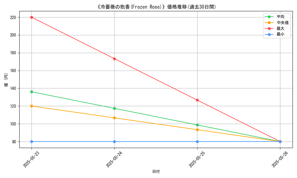graph_card_118708