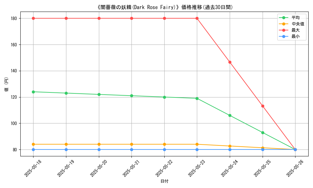 graph_card_118709