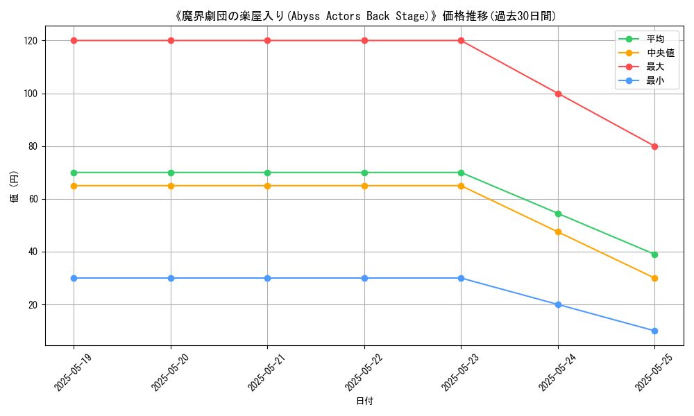 graph_card_118711