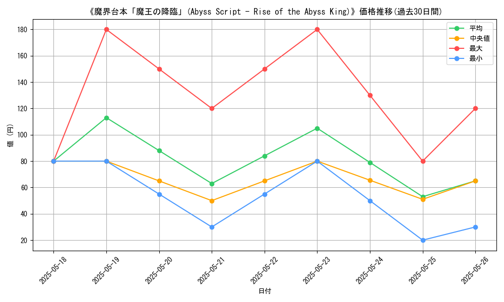 graph_card_118712