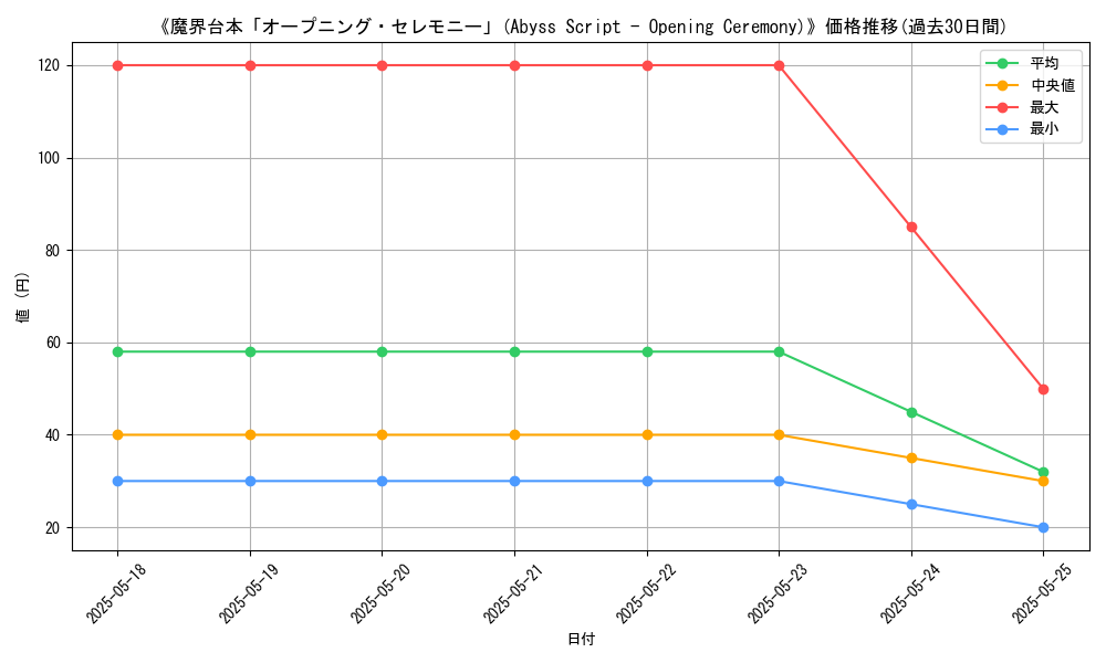 graph_card_118713