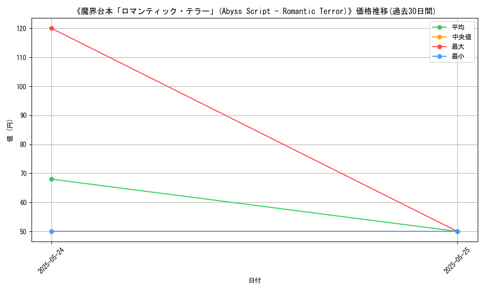graph_card_118714