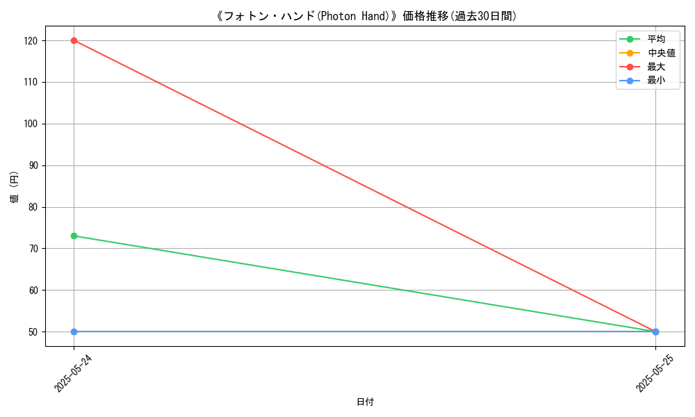 graph_card_118715