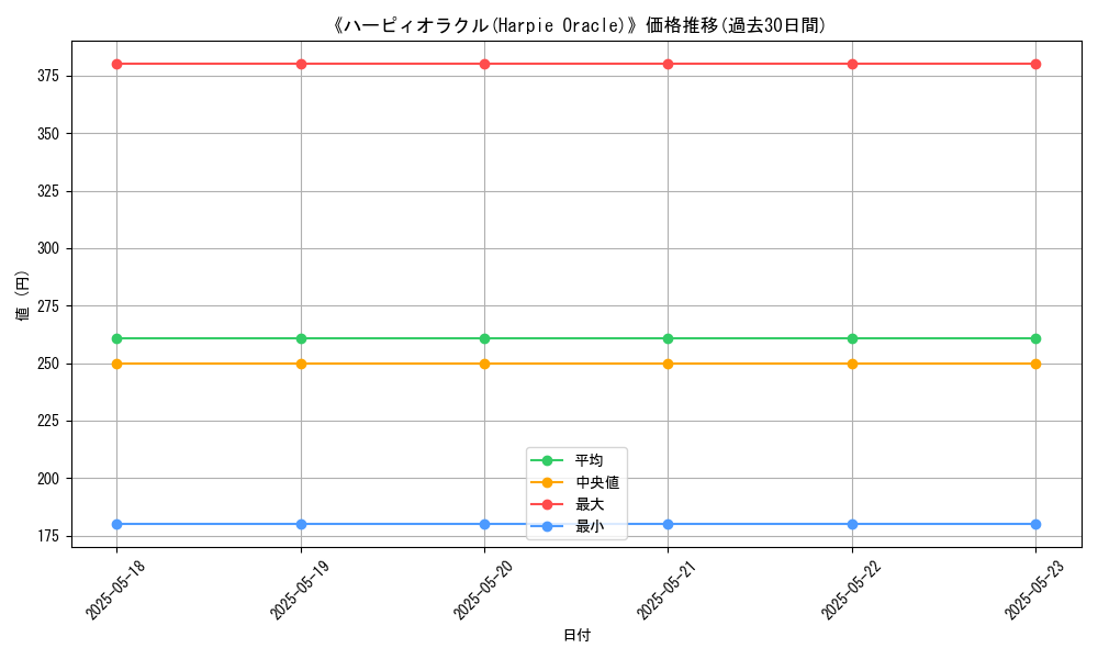 graph_card_118719