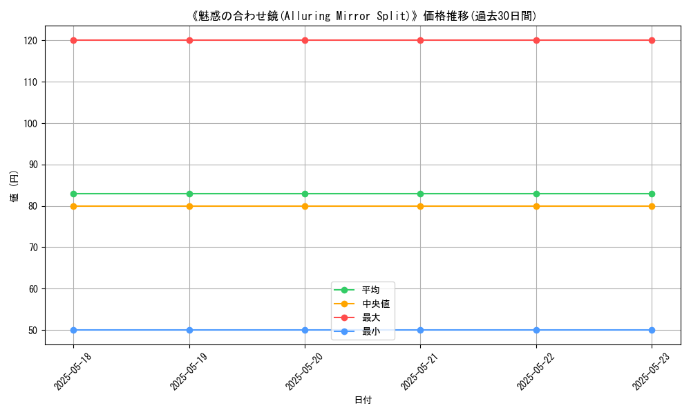 graph_card_118720