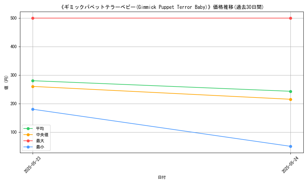 graph_card_118721