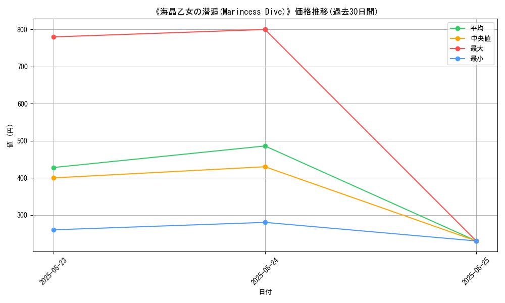 graph_card_118723