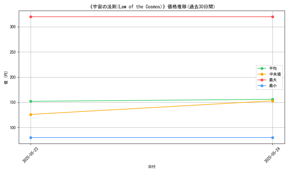 graph_card_118724