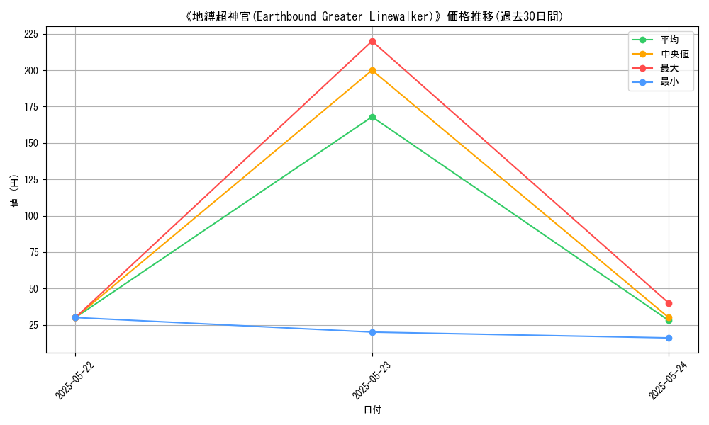 graph_card_118725
