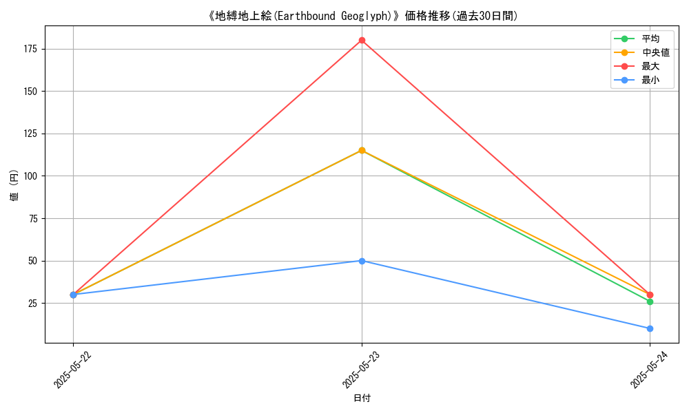graph_card_118726