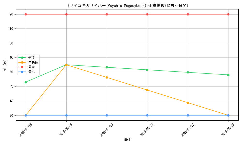 graph_card_118730