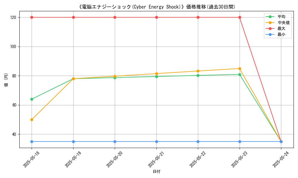 graph_card_118731