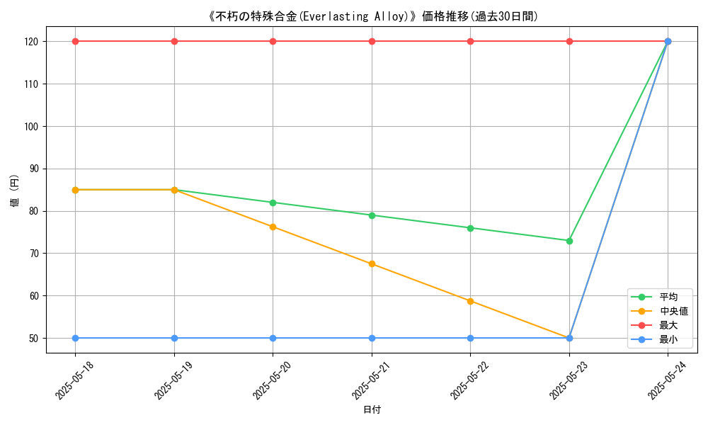 graph_card_118732