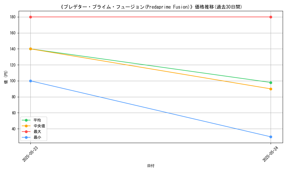 graph_card_118733