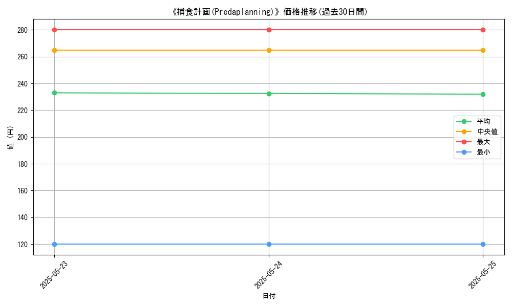 graph_card_118734