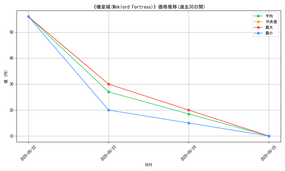 graph_card_118738