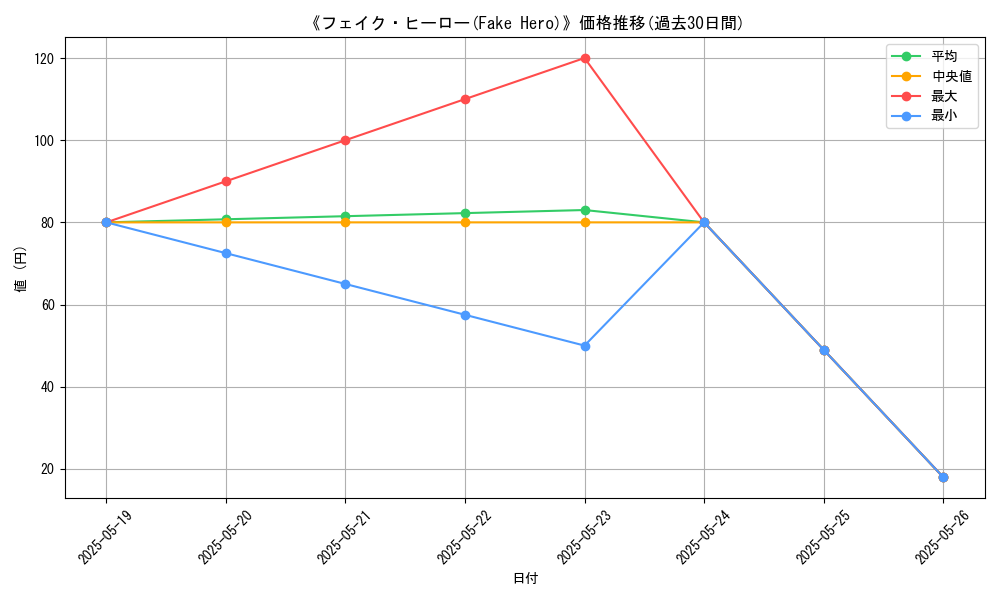 graph_card_118759