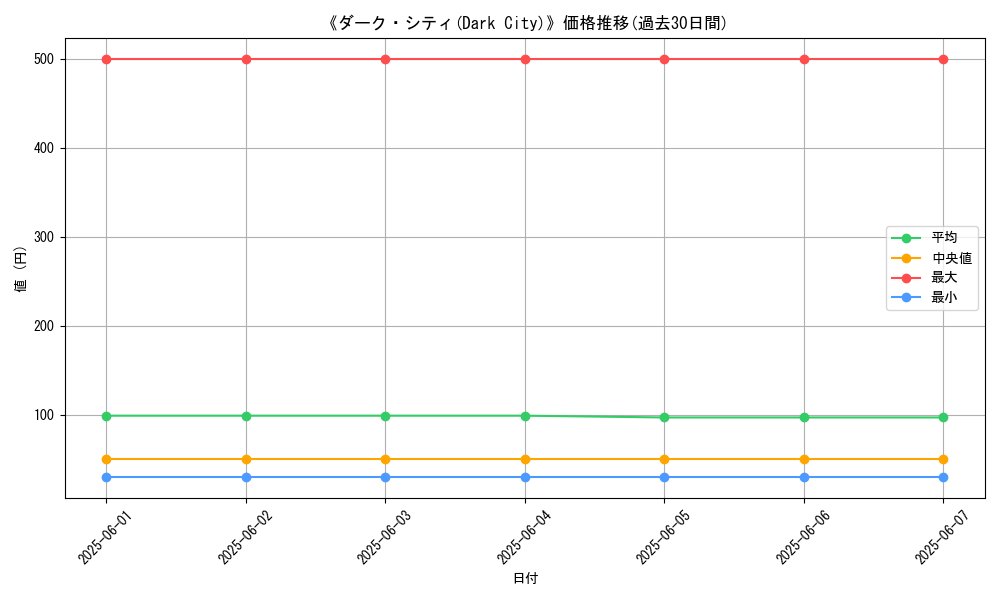 graph_card_118775
