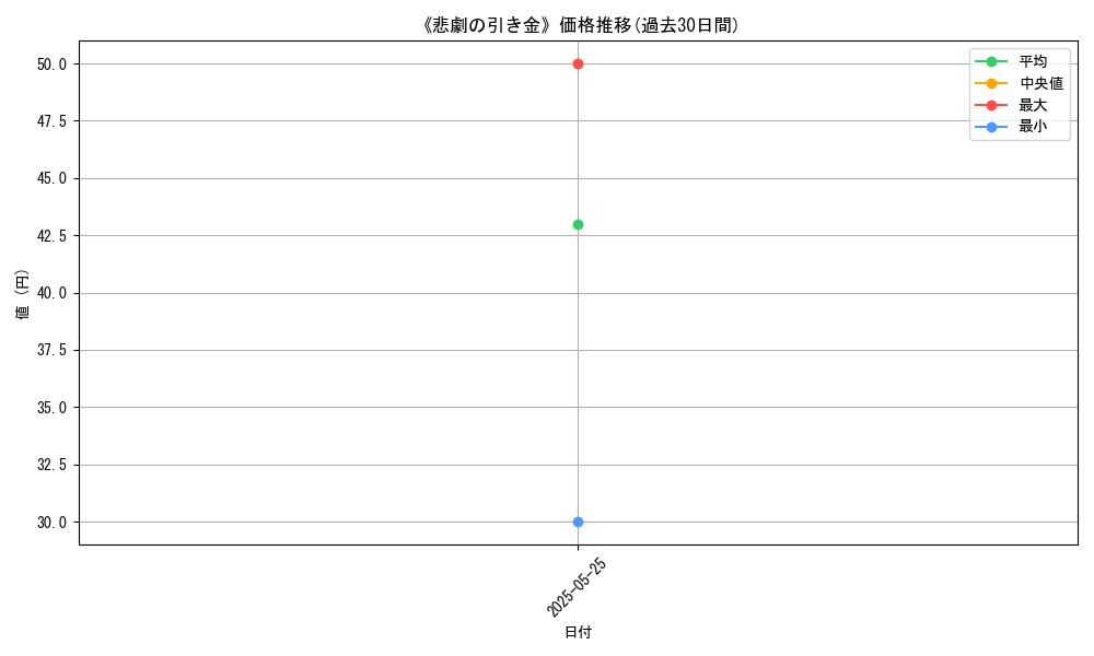 graph_card_118842