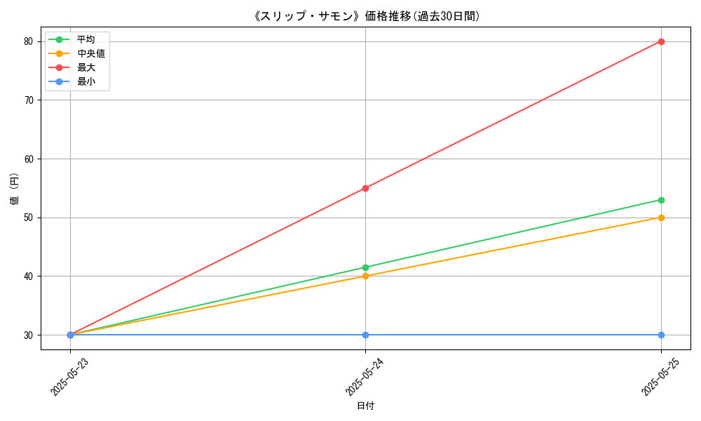 graph_card_118867