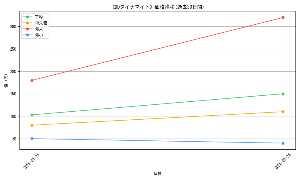 graph_card_119374