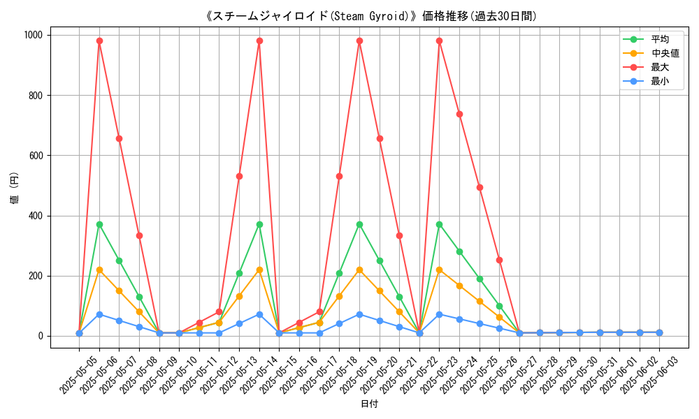 graph_card_119457