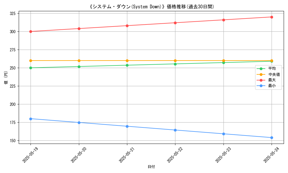 graph_card_119477