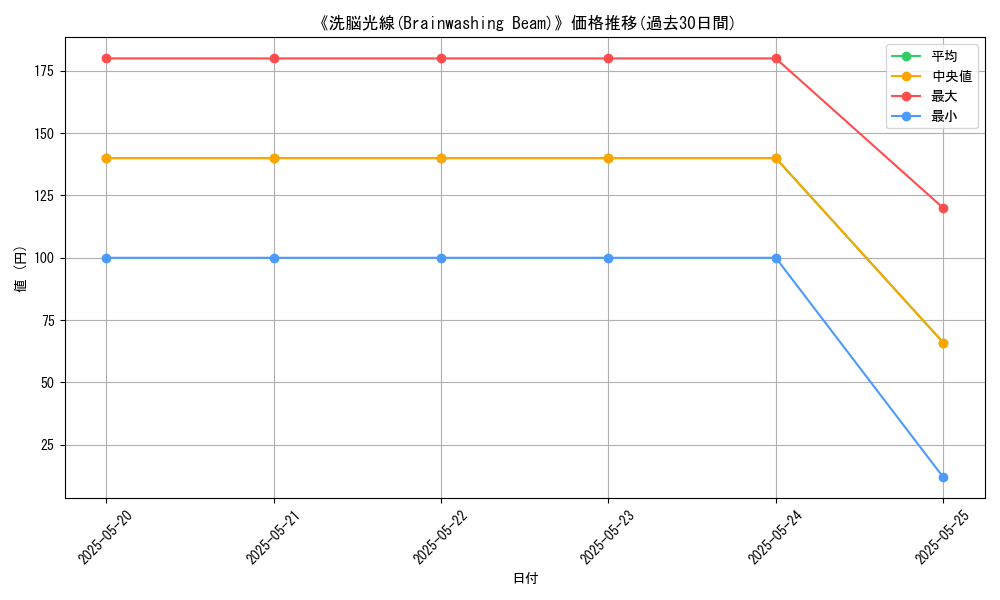 graph_card_119595