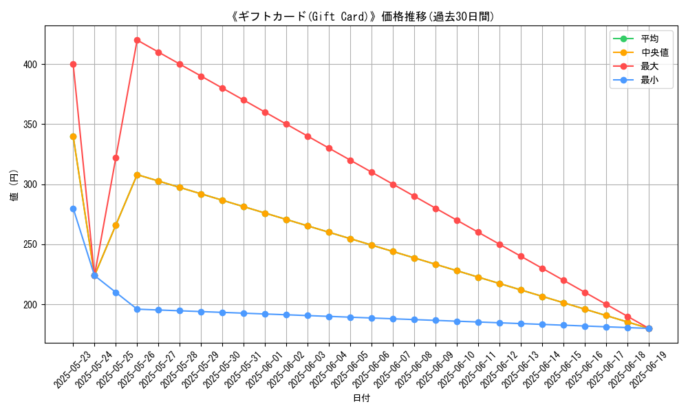 graph_card_119689