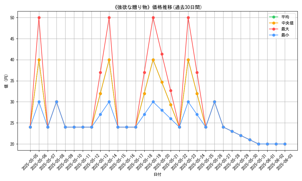 graph_card_119690