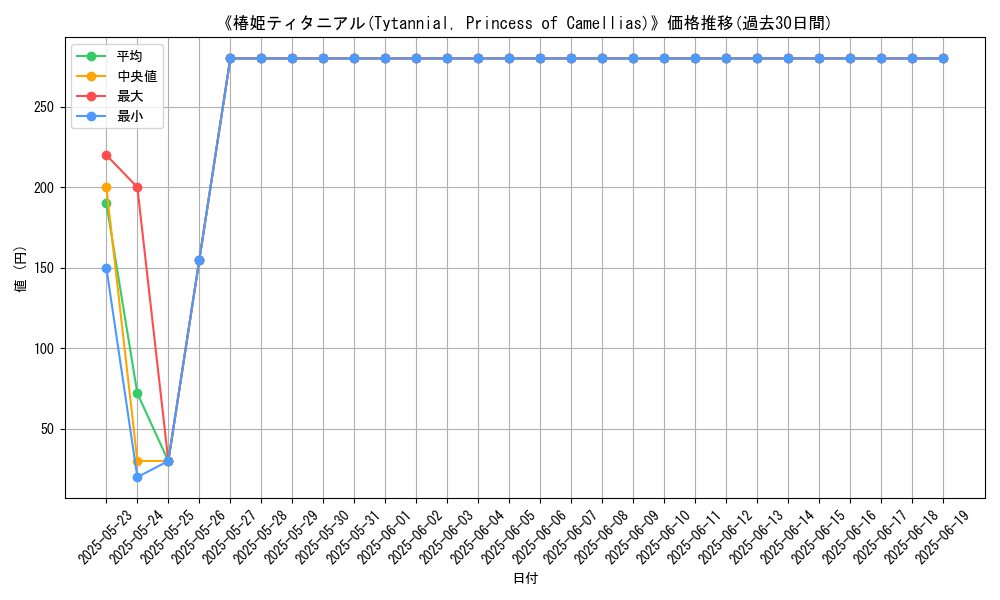 graph_card_119729