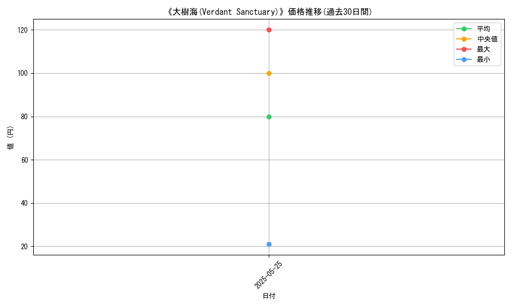 graph_card_119733