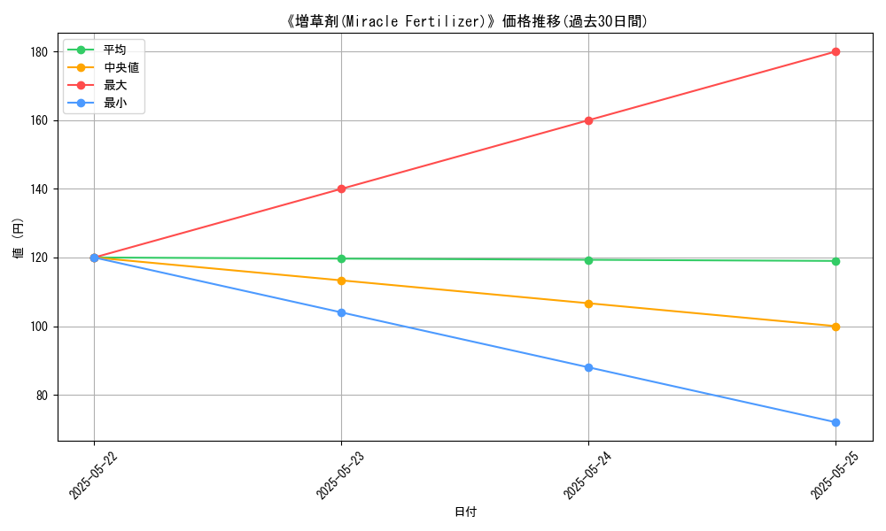graph_card_119741