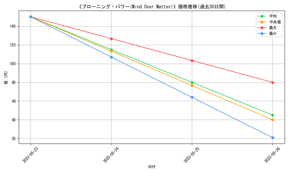 graph_card_119744