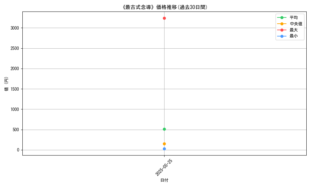 graph_card_119751