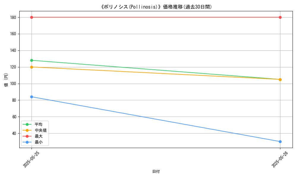 graph_card_119753