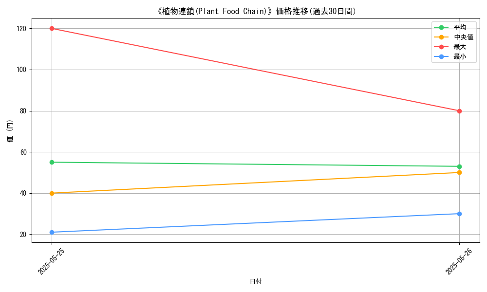 graph_card_119754