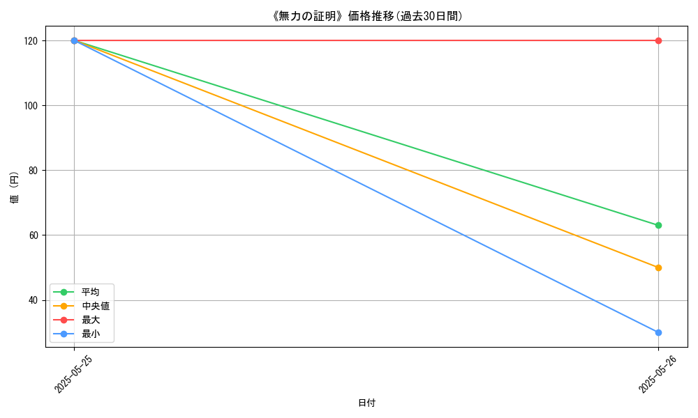 graph_card_119768