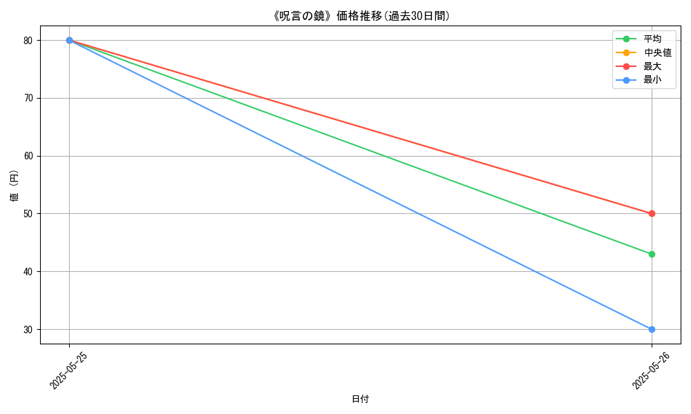 graph_card_119769