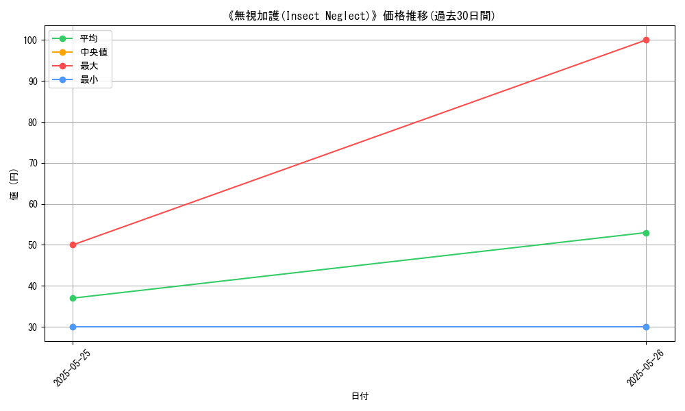 graph_card_119782