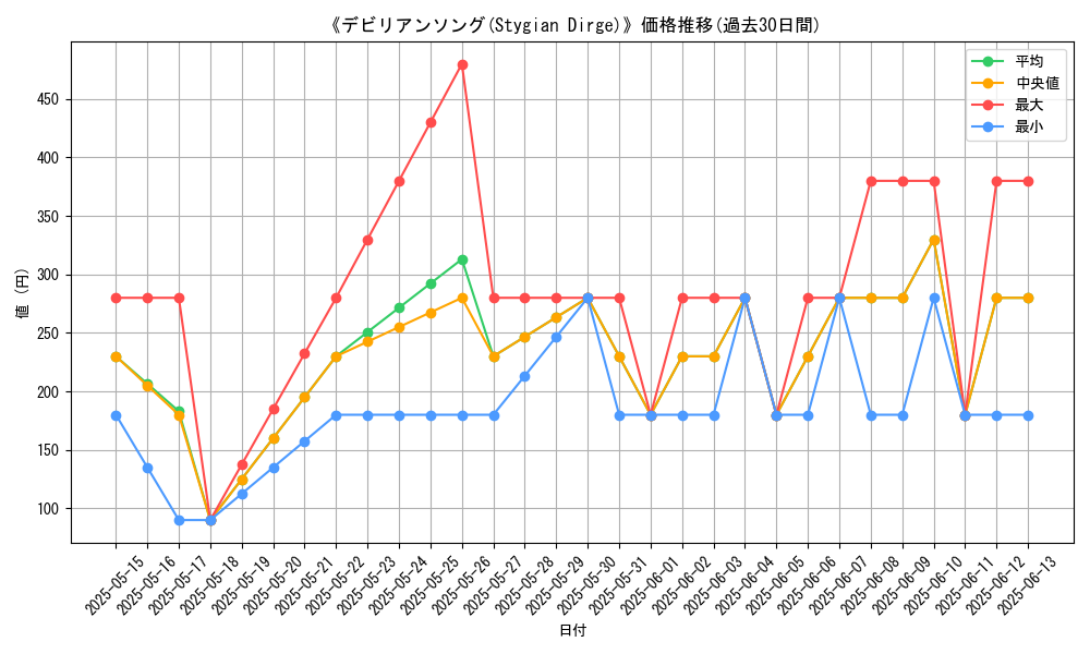 graph_card_119783