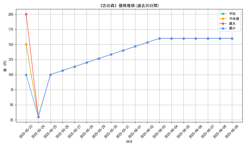 graph_card_119797