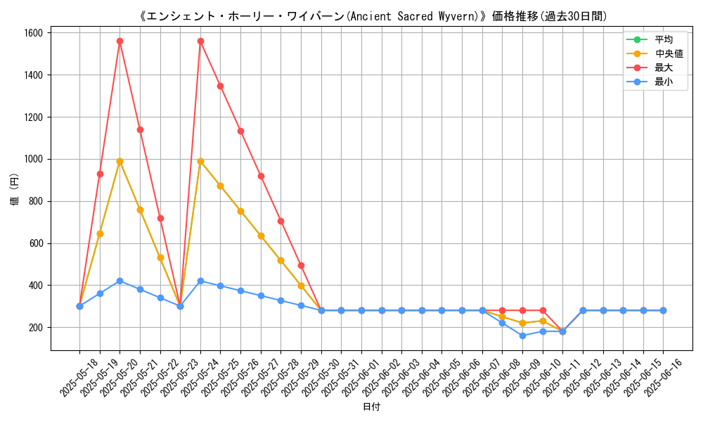 graph_card_119808