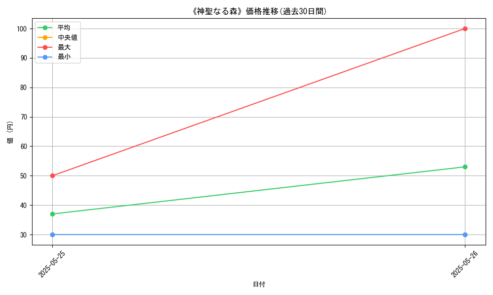 graph_card_119820