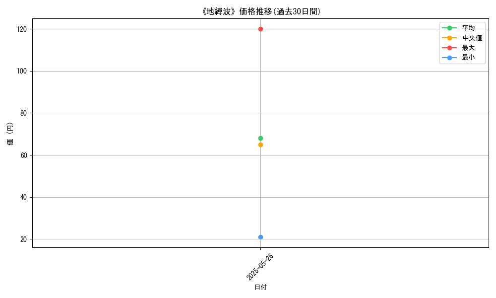 graph_card_119823